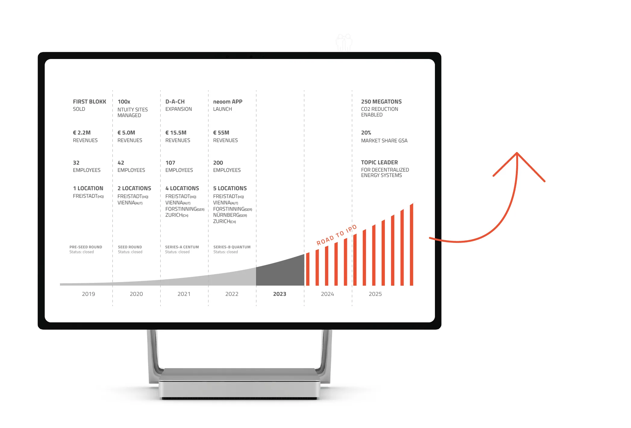 neoom Investor Relations Roadmap