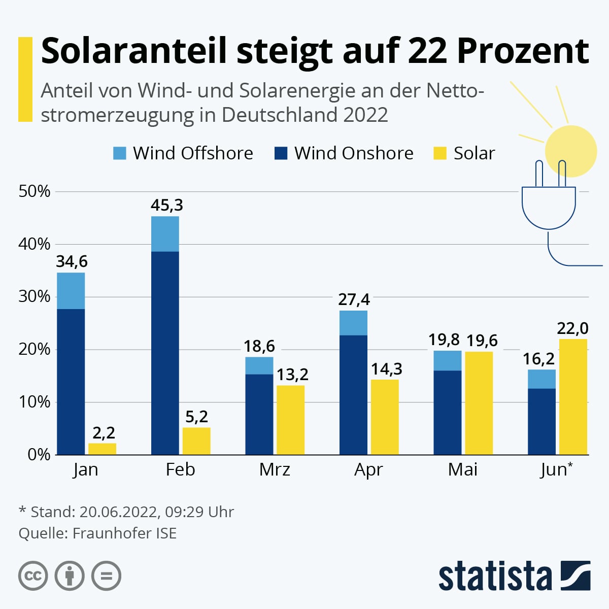 Deutschlands mühevoller Weg zur Klimaneutralität