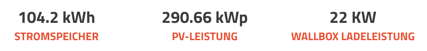 Oberflächenveredelung ENVIRAL® bekommt effizienteres Energiekonzept