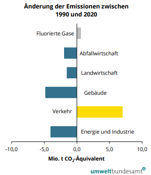 ePrämie für Elektroauto holen mit der THG-Quote