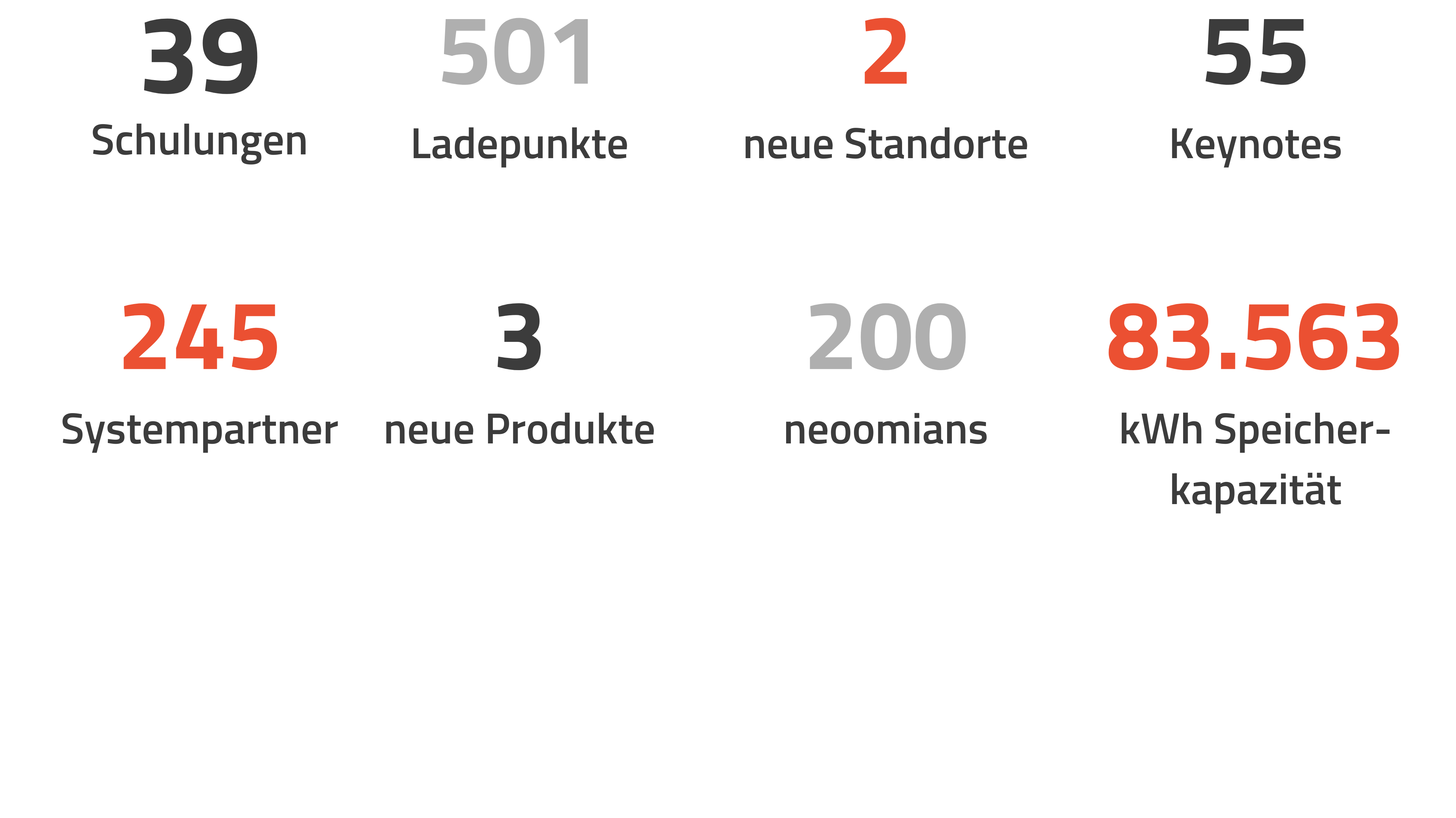 neoom: Ein Stern weist den Weg in die Energiewende