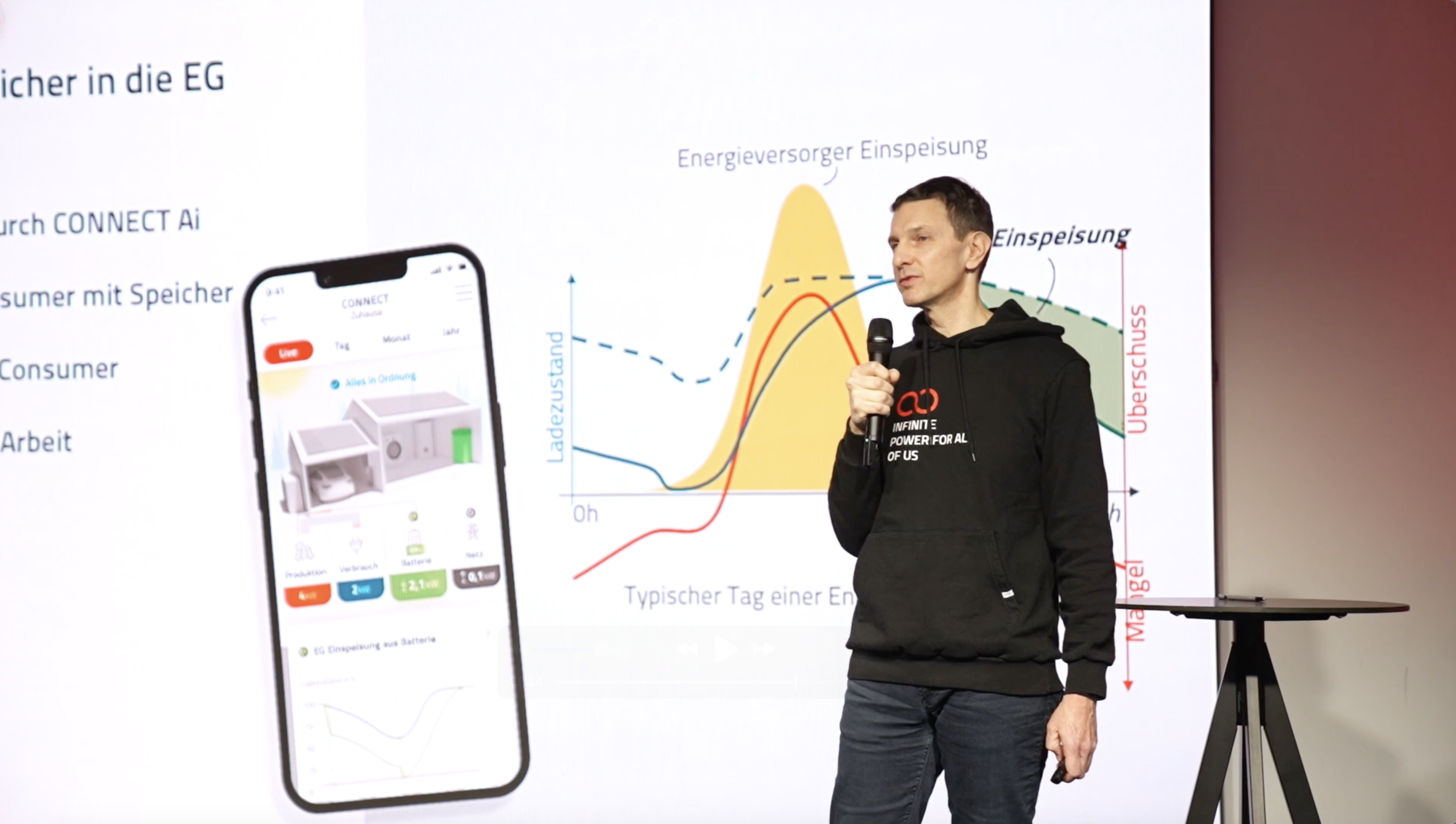 Markus Placho präsentiert die neoom App beim #saisonauftakt 2025