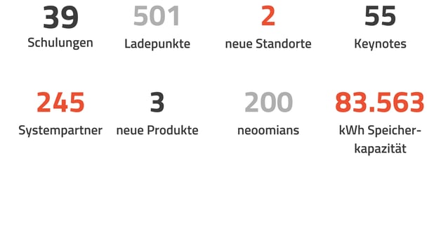 Jahresübersicht 2022