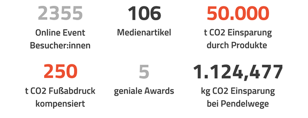 Jahresrückblick_Zahlenübersicht-02