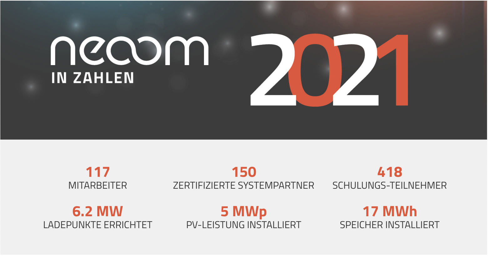 neoom_zahlen_2021