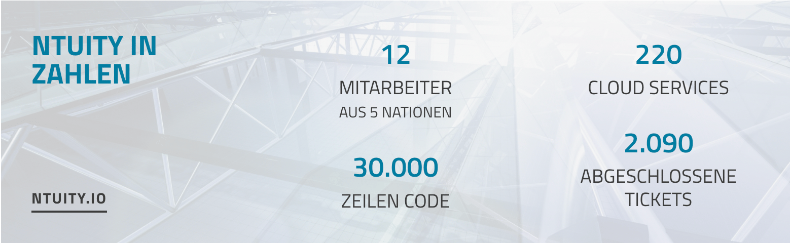 ntuity_zahlen_2020