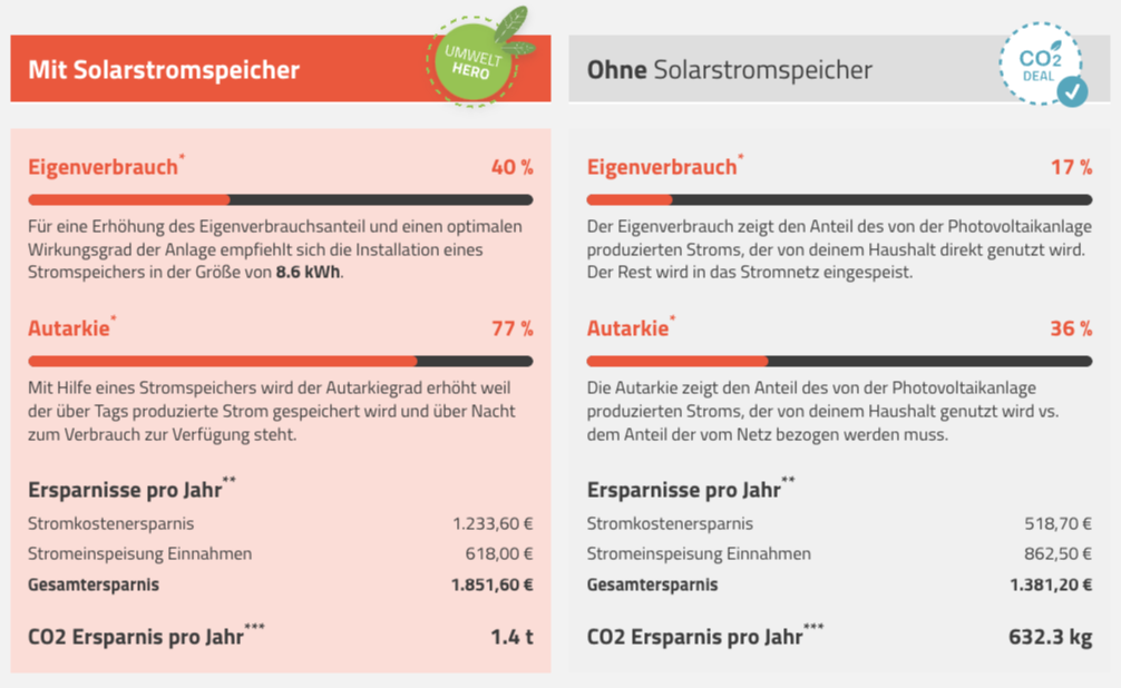 Berechnung der idealen Stromspeicher Größe und Einsparungen mit PV Speicher