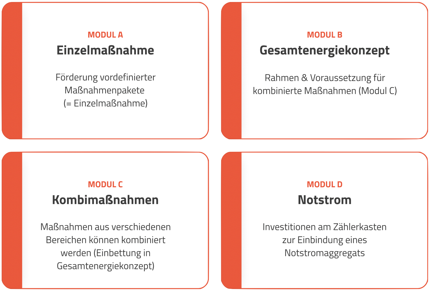 Module der PV-Förderung für die Landwirtschaft